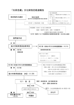 会議資料1「『太郎吉蔵』文化財指定経過報告」 （PDF文書