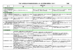 平成19年度仙台市地域包括支援センター自己評価の着眼点（その1） 別紙