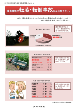 「2010年 春の農作業安全確認運動」パンフレット（PDF