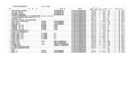 石川県立金沢商業高等学校 （2010.10.01現在） 西暦 年号 月 日 1 創立