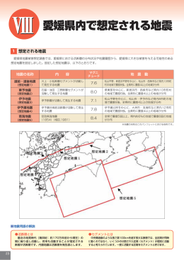 愛媛県内で想定される地震