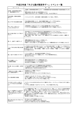 平成22年度子ども霞ヶ関デー見学イベント一覧（PDF：11KB）