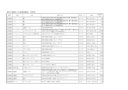 市備品明細(PDF:126KB)