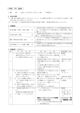 小学校 4年 社会科