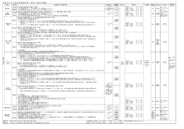 佐 倉 市 中 小 企 業 資 金 融 資 制 度 一 覧 表 （平成26年度版）