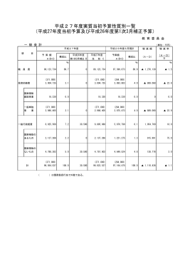 当初予算（2月17日発表）（PDF：267KB）