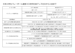申込から入金まで - 日本小学生バレーボール連盟
