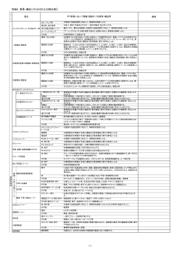 別紙9 家具・備品リスト【H25.8.22修正版】