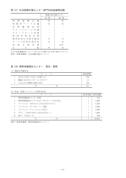 精神保健福祉センター普及・啓発(PDF形式, 449.14KB)