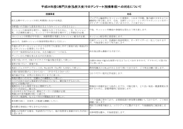 平成24年度C部門大会(弘前大会)でのアンケート(指摘事項)への対応