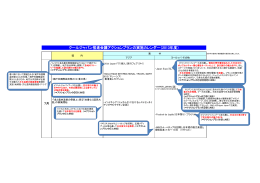 クールジャパン推進会議アクションプランの実施カレンダー（2013年度）