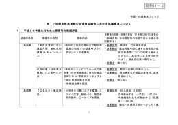 【資料11－2】中国・四国地区ブロックにおける活動（PDF：245KB）
