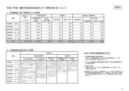 平成27年度 函館市地域包括支援センター事業計画（案）について 資料5