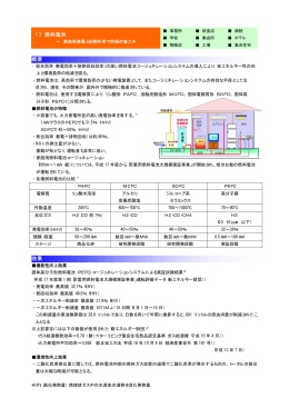 燃料電池 [PDFファイル／96KB]