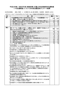 市民活動団体 121団体（PDF形式 216KB）