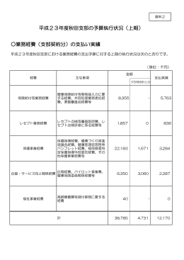 平成23年度秋田支部の予算執行状況（上期） 業務経費（支部契約分）の