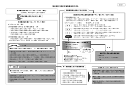 蒲田駅西口駅前広場整備検討の流れ（PDF：238KB）