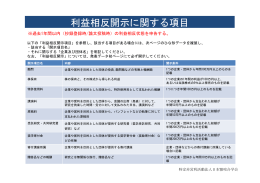 様式2 日本顎咬合学会学術集会等の発表に関わるCOI自己申告書