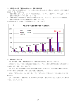 大阪府における登録者数の推移（八尾市を除く） 合計, 219 合計, 374