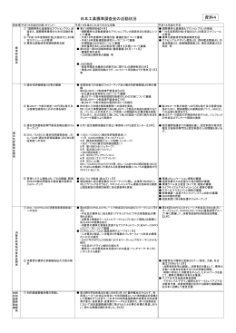 PDFファイル 105KB - JISC 日本工業標準調査会