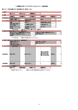 「小樽商科大学シニアアカデミー2012」アンケート集計結果
