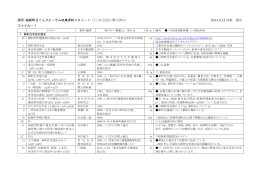 深沢・桜新町さくらフォーラム収集資料リスト－1（1～20 会員に開示済み