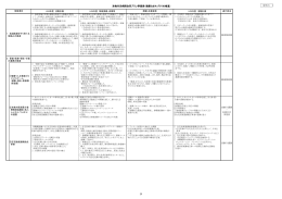 津島市民病院改革プラン評価表（健康なまちづくりの推進） 資料6