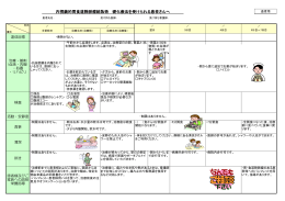 内視鏡的胃食道静脈瘤結紮術 硬化療法を受けられる患者さんへ