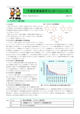 ダイオキシン類の現状（PDF：854KB）