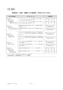 関係省庁・団体・機関からの通知等(平成 23 年 12 月分)