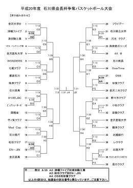 平成20年度 石川県会長杯争奪バスケットボール大会