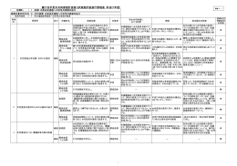 鎌ケ谷市男女共同参画計画第2次実施計画進行管理表（平成