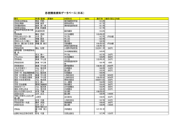 忍者関係資料データベース（日本） - 三重大学 人文学部・人文社会科学
