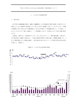 JASDAQ INDEX は、年度初めの 4 月 1 日に 39.16