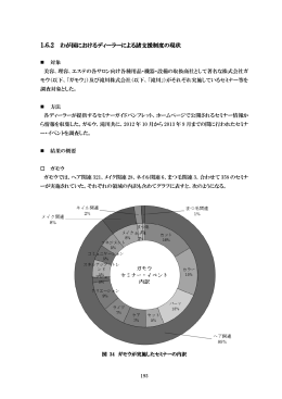 調査結果