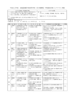 * 調査様式 2 - 函館中部高等学校