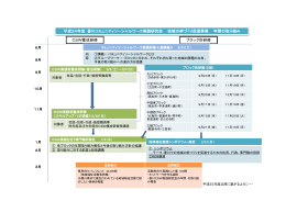 CSW養成研修 ブロック別研修 平成24年度 香川コミュニティソーシャル