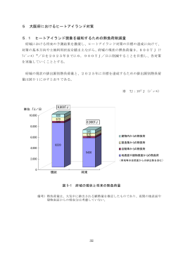 5 大阪府におけるヒートアイランド対策 5.1 ヒートアイランド現象を緩和