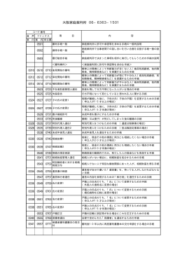 大阪家庭裁判所 06−6363−1501
