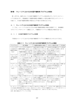 第4章 マレーシアにおける日本語予備教育プログラムの現状（PDF）