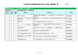 八戸市男女共同参画基本計画2012版（2次案）登載事業一覧