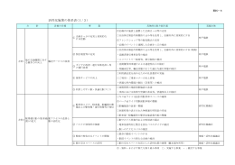 活性化施策の体系表(1/3) - 神戸電鉄粟生線活性化協議会