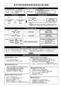 草津市既存建築物耐震改修促進計画【概要版】（PDF：563KB）