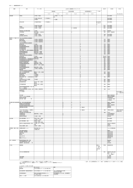 表−2 収集資料参考リスト