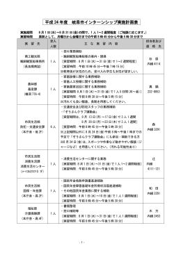 平成 24 年度 岐阜市インターンシップ実施計画表