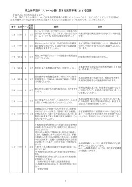 県立神戸西テニスコート公募に関する質問事項に対する回答