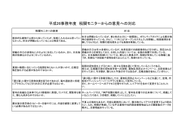 神戸税関モニター意見に対する対応事項