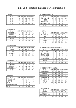 平成26年度静岡県労政会館利用者アンケート調査結果（PDF：55KB）