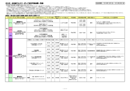 2014年 北海道マルチクーポンご利用可能施設一覧表