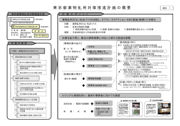 資料1 東京都薬物乱用防止推進計画の概要（PDF